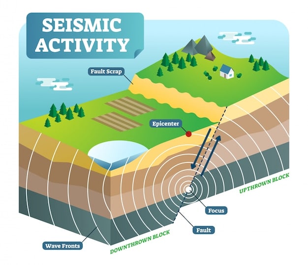 A detailed diagram illustrating the process of Enhanced Geothermal Systems (EGS). The diagram shows deep wells drilled into hot, dry rocks, with injected water fracturing the rocks to create permeability. The heated water is then extracted and used to generate electricity at a power plant on the surface.
