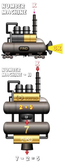A schematic diagram of an oxy-fuel combustion power plant, showing the oxygen production unit, the combustion chamber, and the CO2 capture unit. The diagram illustrates the flow of oxygen, fuel, and flue gas through the system.