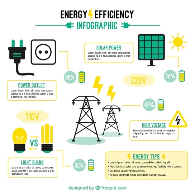 An infographic illustrating the difference between a traditional power grid and a smart grid. The traditional grid shows energy flowing one way from the power plant to consumers, while the smart grid shows bidirectional energy flow, real-time data monitoring, and integration of renewable energy sources.