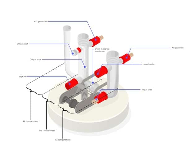 A detailed schematic of a segmented thermoelectric generator, showing multiple layers of different thermoelectric materials optimized for various temperature ranges. The diagram should clearly illustrate the flow of heat and the generation of electrical current.