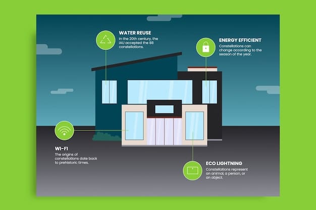 An infographic illustrating the difference in energy usage between a home with old, inefficient windows and one with new, energy-efficient windows. Charts showing kilowatt hours saved and corresponding cost reductions are prominently displayed.