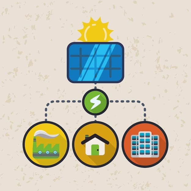 An infographic illustrating the impact of government incentives on reducing the overall cost of solar energy storage systems for homeowners and businesses. The graphic highlights tax credits, rebates, and other financial benefits.