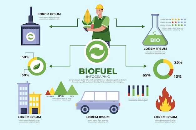 Infographic illustrating the various pathways for using captured CO2, including enhanced oil recovery, production of synthetic fuels, and manufacturing of building materials. Highlight the potential benefits and end products of each pathway.