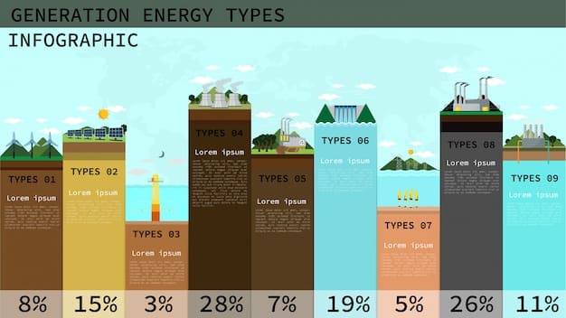 A graph showing the projected growth of geothermal energy production in the US by 2030, with a significant contribution from EGS. The graph illustrates the increasing importance of EGS in meeting future energy demands.
