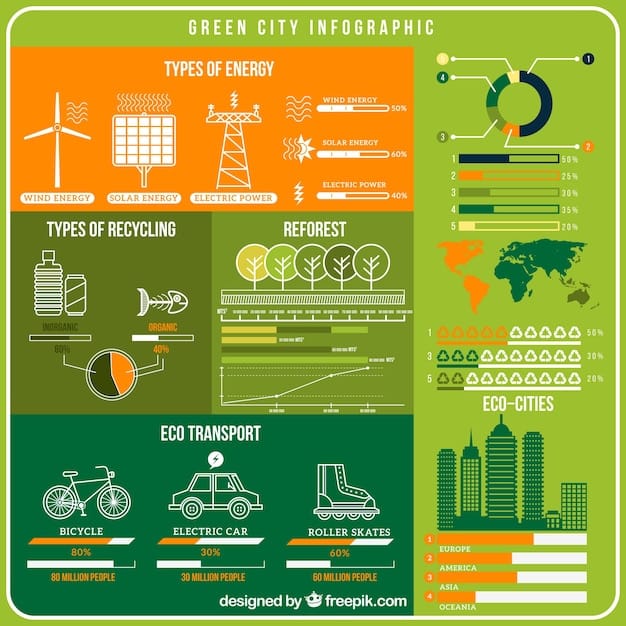 A detailed infographic illustrating the different types of renewable energy sources supported by DOE grants, including solar, wind, geothermal, and hydroelectric power. Each energy source has a brief description and statistics about its potential impact.