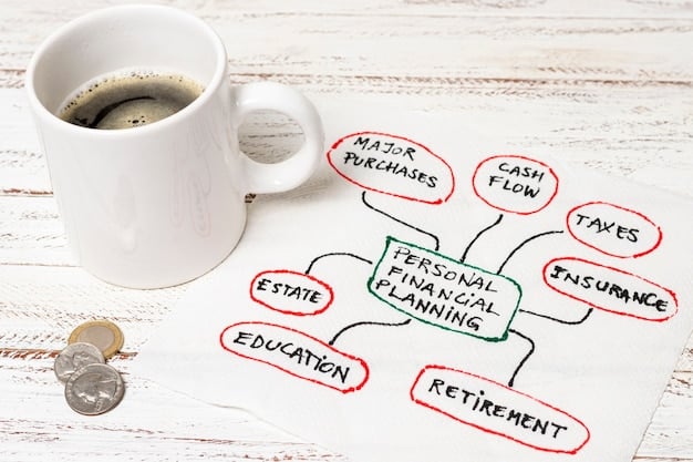 A flowchart outlining the key components of a successful grant proposal, including a clear problem statement, innovative solution, well-defined methodology, realistic budget, and compelling project team. Each step is labeled with icons representing its core elements.