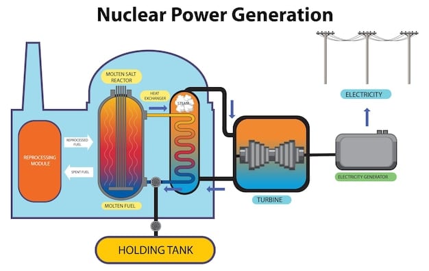 Detailed schematic diagram illustrating the post-combustion carbon capture process at a coal-fired power plant, highlighting the capture unit, absorption tower, and CO2 compression stages.