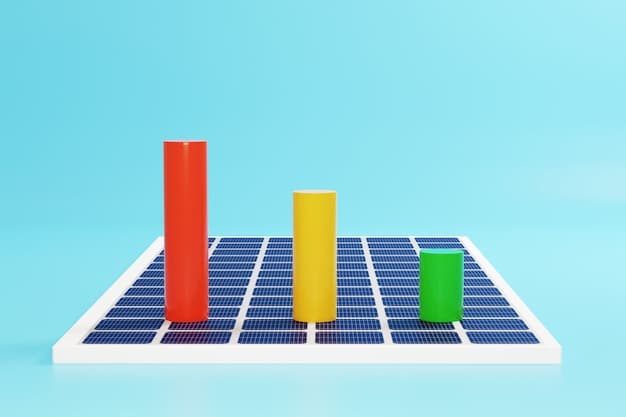A graph showing the ITC rate over the years, highlighting the extension and current 30% rate for solar installations through 2032.