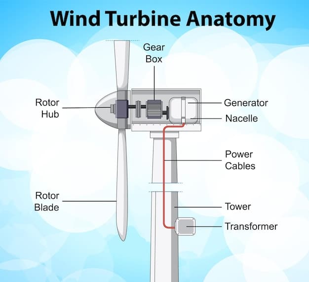 A schematic diagram of a direct-drive wind turbine generator, highlighting the absence of a gearbox and the integration of advanced power electronics. The diagram illustrates the simplified design and the direct coupling between the rotor and the generator. The key components are labeled and color-coded for clarity.