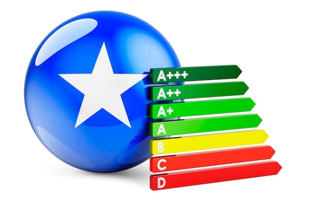 Close-up of an Energy Star label on a refrigerator, highlighting the energy consumption and cost savings compared to a standard model.