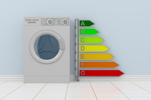 A side-by-side comparison of two washing machines, one with an Energy Star label and the other without, highlighting the difference in energy consumption.