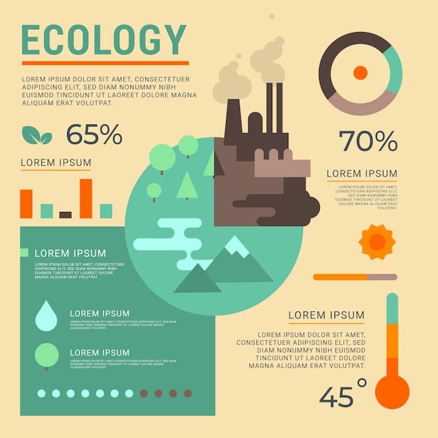 A simplified infographic showing a range of methane emissions reduction technologies. The visual includes representations of leak detection drones, optical gas imaging cameras, vapor recovery units, and oxidation catalysts, each labeled with a brief description of its function.
