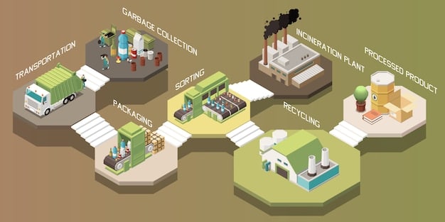 A detailed diagram showing the process of carbon capture, transportation, and storage (CCS), including the different types of capture technologies and storage locations.