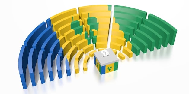 A graphical representation showing a breakdown of potential climate legislation areas, including renewable energy, infrastructure, and carbon pricing.